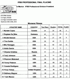 2010olympia_scorecard2.gif